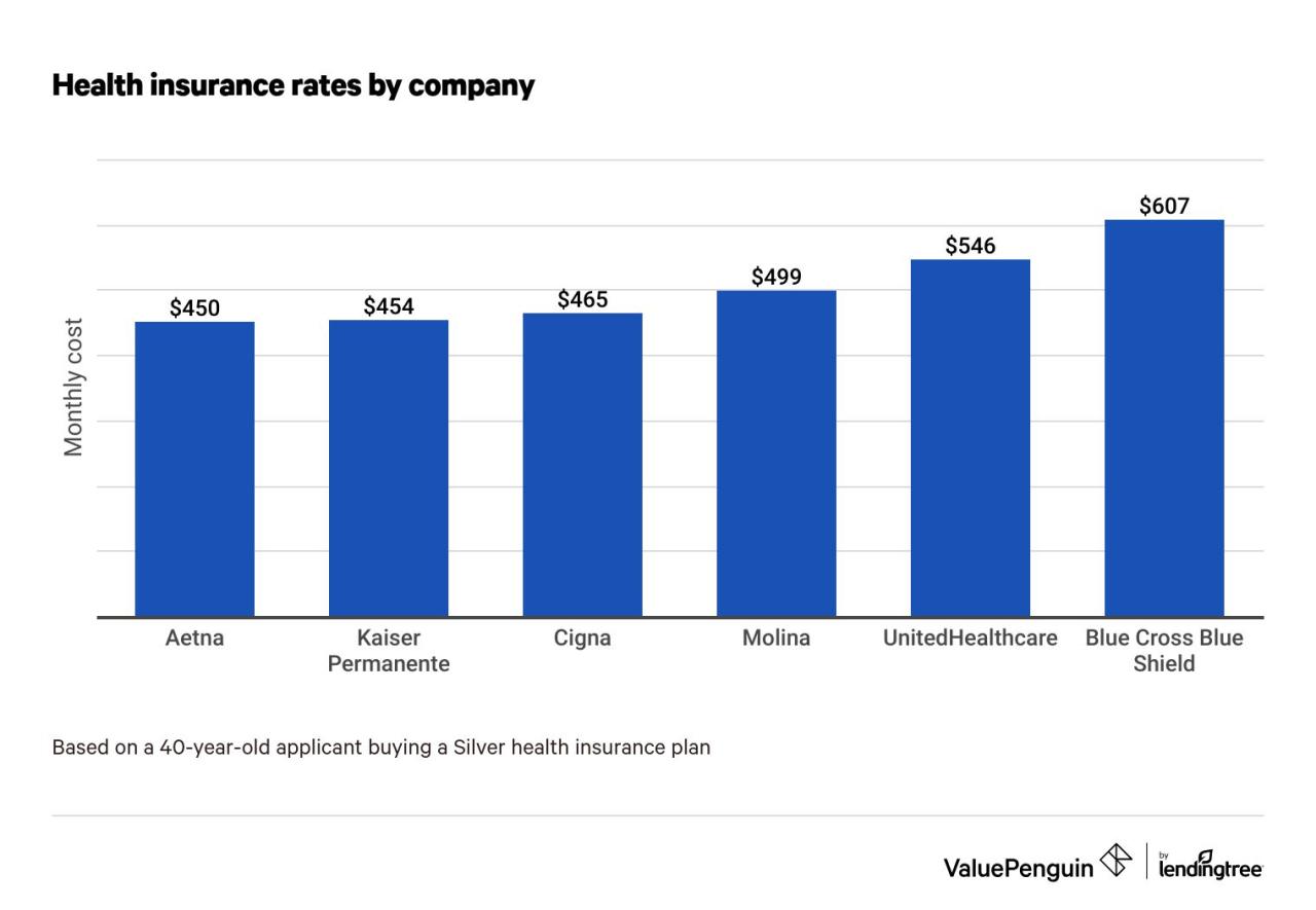 Compare Quotes for Health Insurance Plans Compare Quotes for Health Insurance Plans