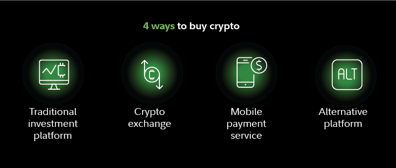 What Are the Best Ways to Buy Crypto in 2024 - CoinCentral What Are the Best Ways to Buy Crypto in 2024 - CoinCentral