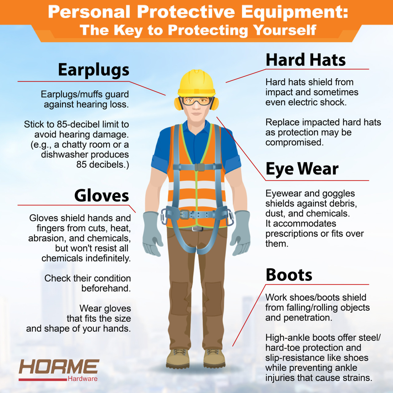 CCOHS: Using Personal Protective Equipment as a Control Measure CCOHS: Using Personal Protective Equipment as a Control Measure