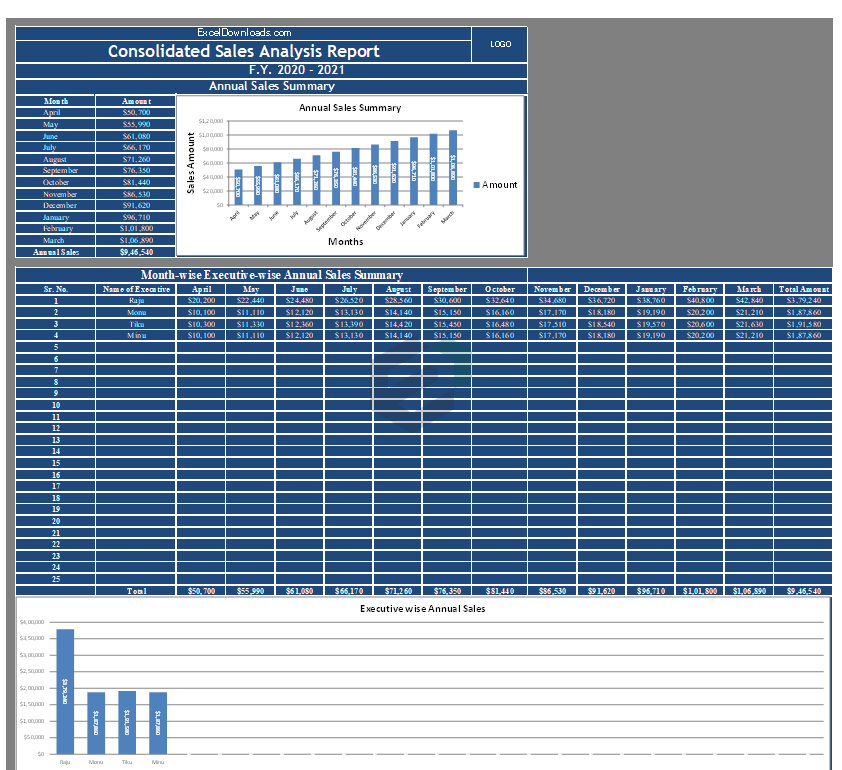 Sales contract template - free to use Sales contract template - free to use