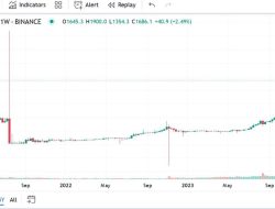 Buy Crypto With Naira And Unlock Your Digital Future