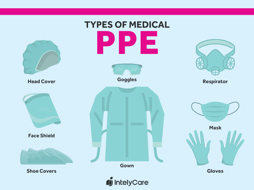 PPE: Examples and Guide for Proper Use | IntelyCare PPE: Examples and Guide for Proper Use | IntelyCare