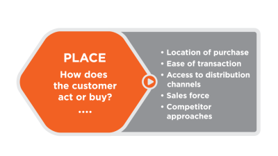 Buy Commercial Auto Insurance Online With Ease Today