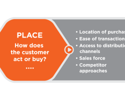 Buy Workers Compensation Insurance Online Your Easy Solution