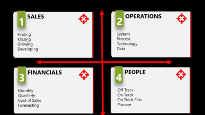 Sales order vs. purchase order [+ free template] | Zapier