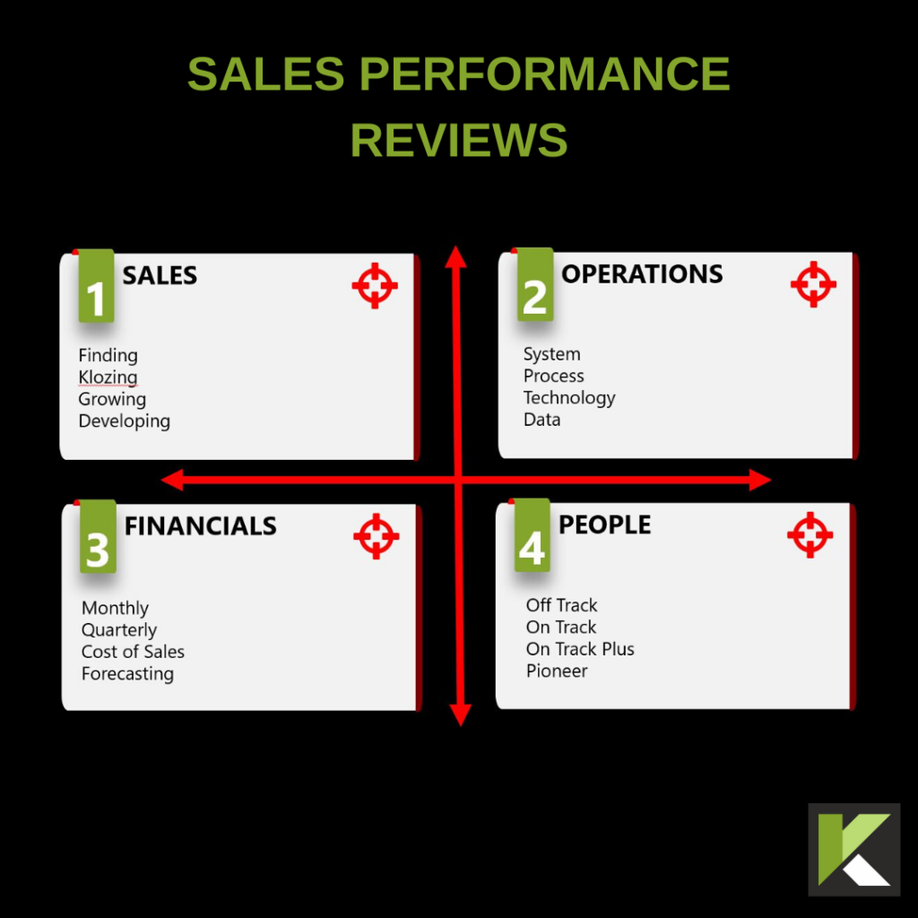 Sales order vs. purchase order [+ free template] | Zapier