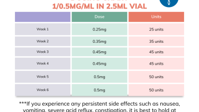Semaglutide Weight Loss Injections