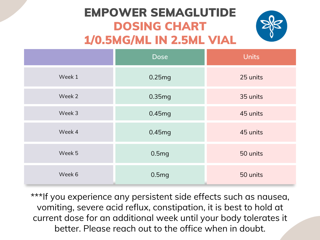Semaglutide Weight Loss Injections Semaglutide Weight Loss Injections