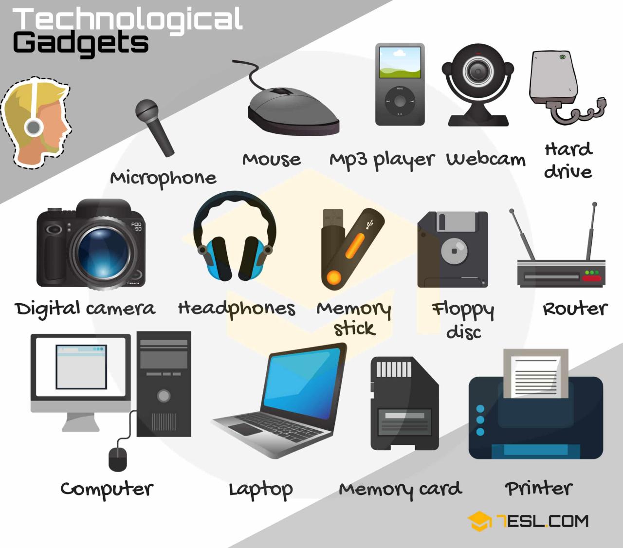 Tech Gadgets Vocabulary in English • 7ESL Tech Gadgets Vocabulary in English • 7ESL