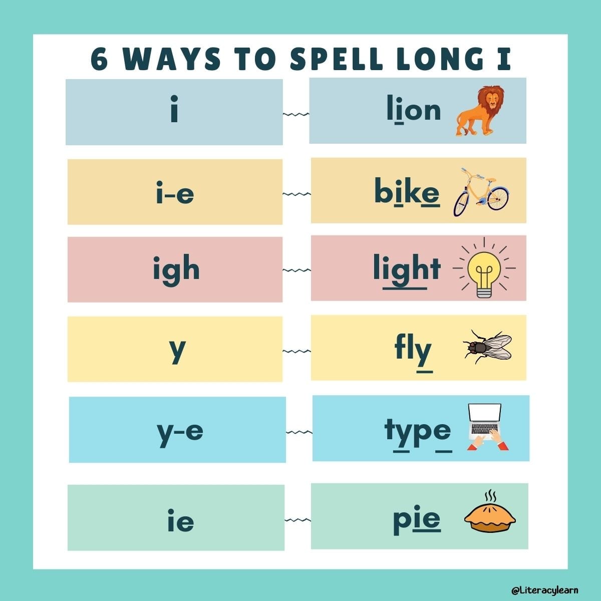 Long I Sound Rules Long I Sound Rules