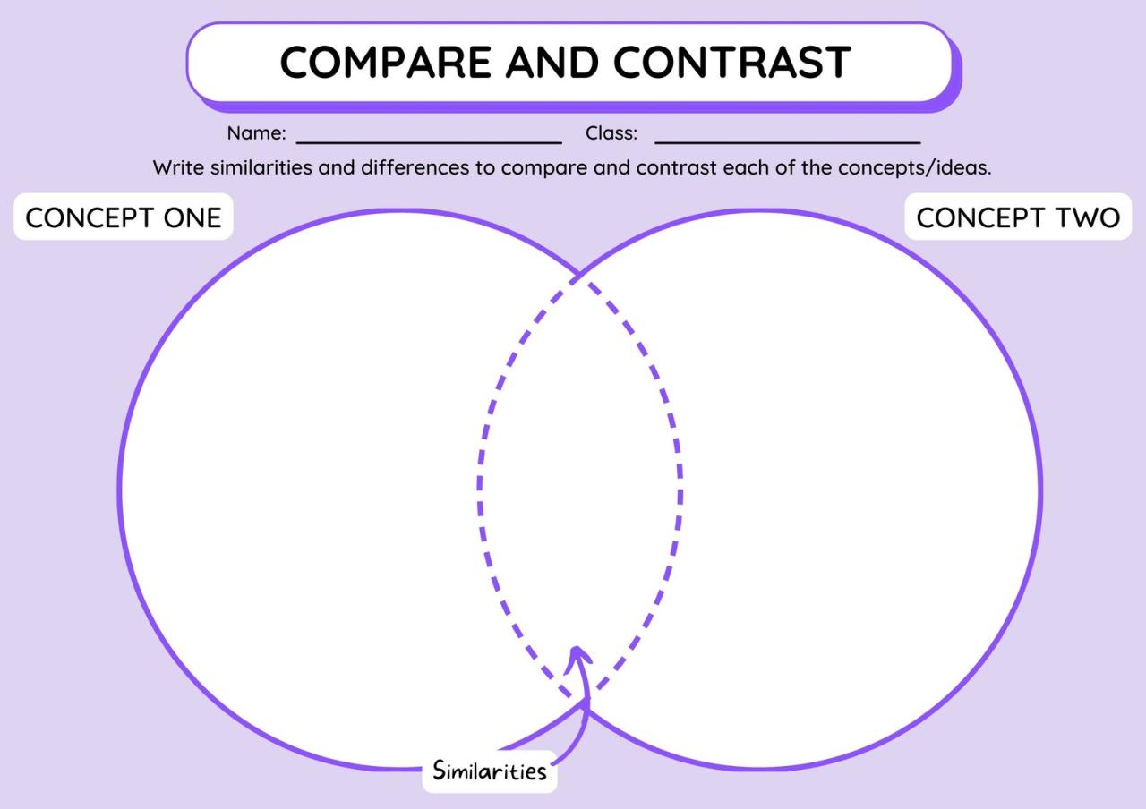 Compare Contrast Chart Awesome how to write a compare and contrast ... Compare Contrast Chart Awesome how to write a compare and contrast ...