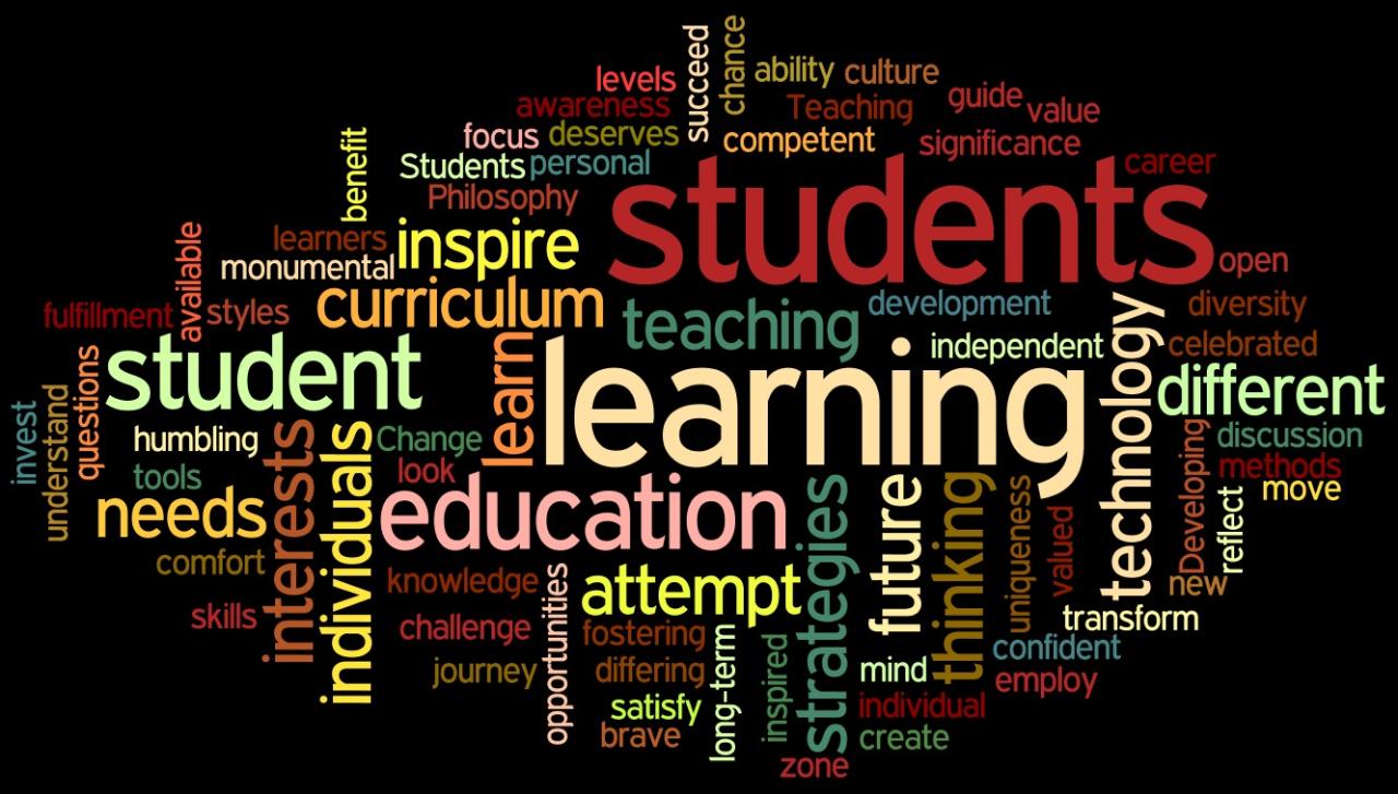 Topics/Keywords - EDUC 385: Educational Research - LibGuides at ... Topics/Keywords - EDUC 385: Educational Research - LibGuides at ...
