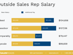 Outsourced Sales Development Representative Transforming Business Growth