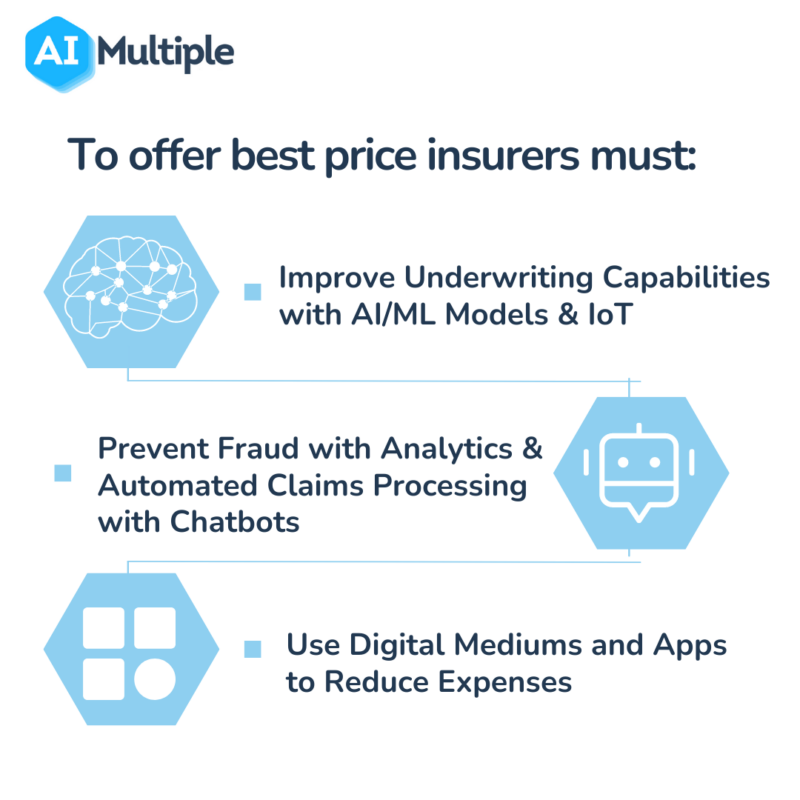 Comparing Insurance Quotes - Auto Trader California Comparing Insurance Quotes - Auto Trader California