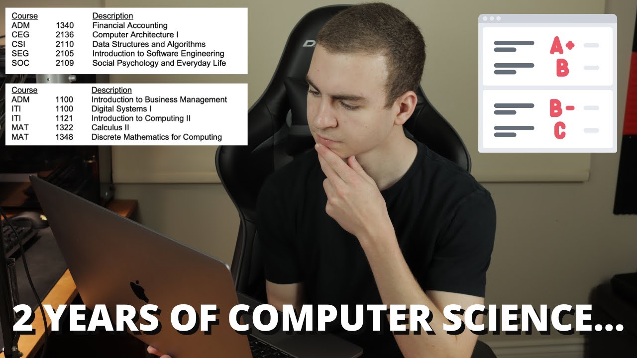 Is a Computer Science Degree Worth It for 2025? ROI, Cost, Career ... Is a Computer Science Degree Worth It for 2025? ROI, Cost, Career ...