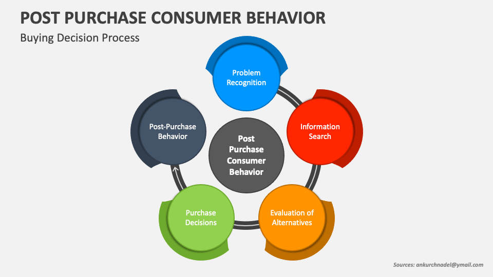 Types of Hire Purchase – StudiousGuy Types of Hire Purchase – StudiousGuy