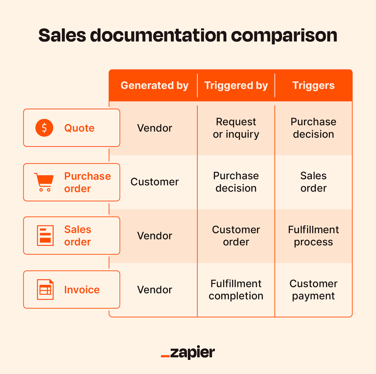 Sales Presentation: Ideas, Examples and Templates to Present Like a Pro Sales Presentation: Ideas, Examples and Templates to Present Like a Pro
