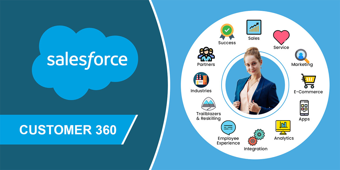Salesforce Development Services | Salesforce Implementation Salesforce Development Services | Salesforce Implementation