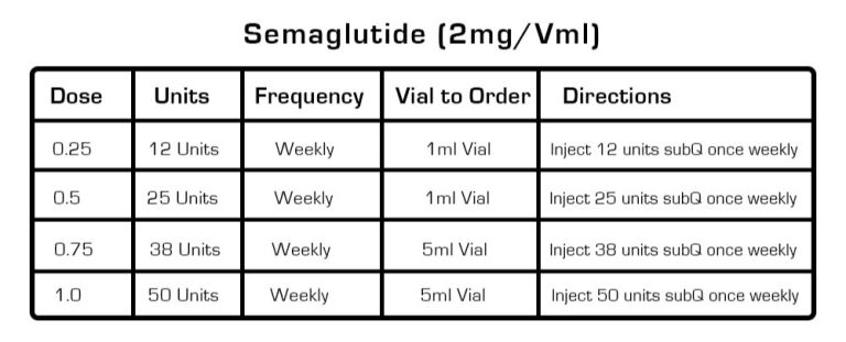 Semaglutide – VikingPharma Lab Semaglutide – VikingPharma Lab