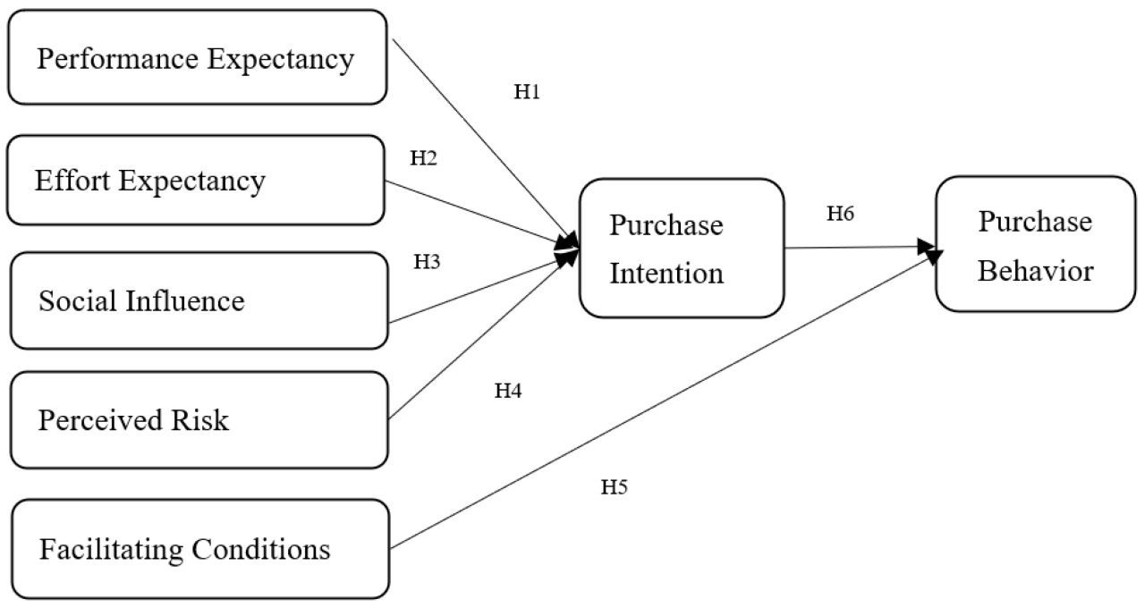 Purchase Requisition Data Flow Diagram Procurement Sap Mater Purchase Requisition Data Flow Diagram Procurement Sap Mater