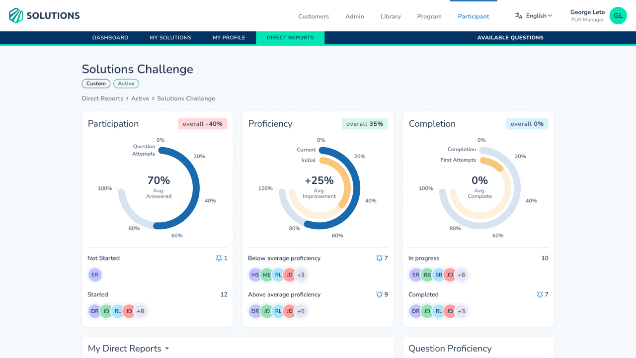 Custom Software Development That Empowers Your Business - Tecture Custom Software Development That Empowers Your Business - Tecture
